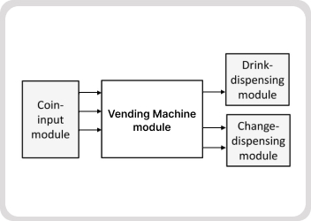 ASIC Design & Implementation of Vending Machine using Cadence EDA Tools