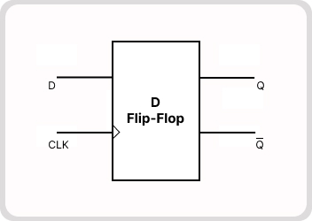 Implementation & Analysis of D-flipflop using Cadence EDA Tools