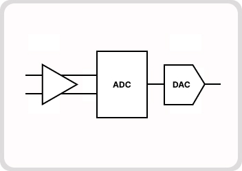 Part:1- Implementation of Analog to Digital converter using cadence EDA Tool