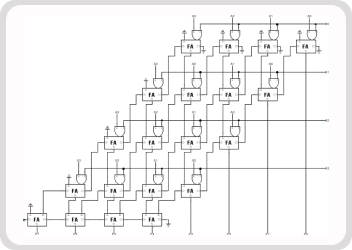 Design a 32-bit Pipelined Multiplier using Cadence EDA Tools