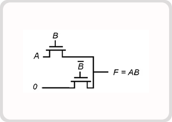 VLSI-UTB