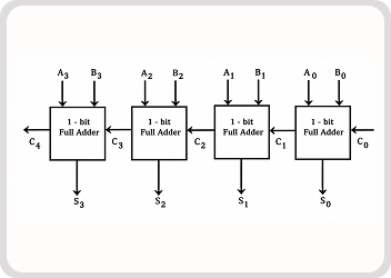 VLSI-UTB