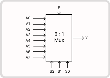 VLSI-UTB